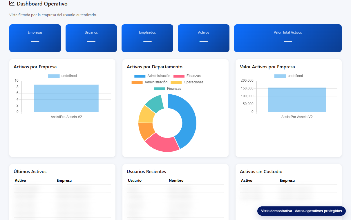 Dashboard de AssistPro Assets con indicadores de activos fijos