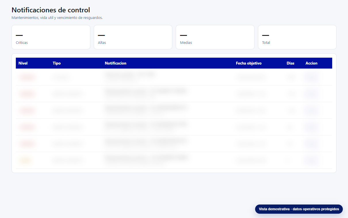 Centro de notificaciones y automatización de AssistPro Assets
