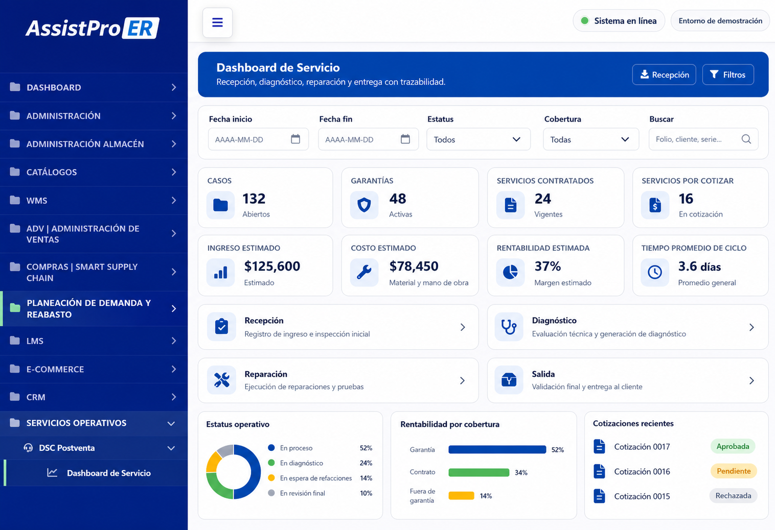 Dashboard demostrativo de AssistPro DSC para control postventa, reparaciones y servicios